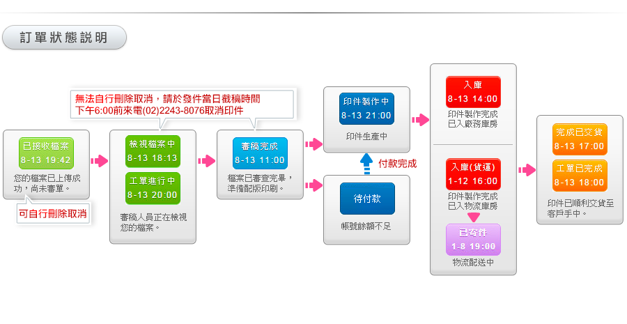 q檬A