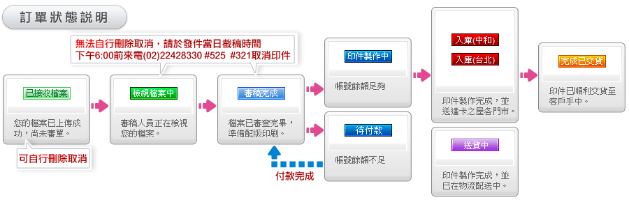 �q�檬�A����